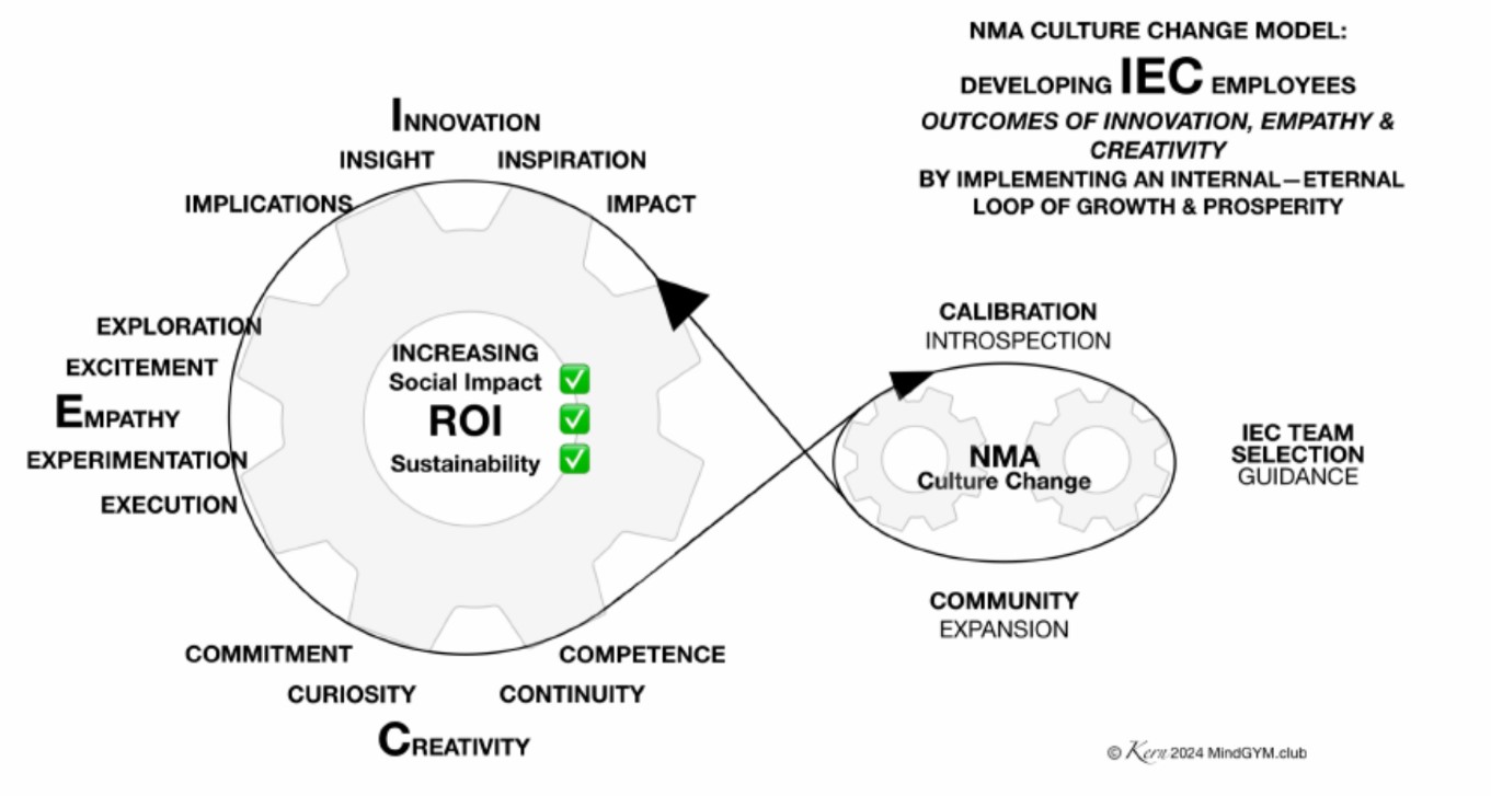 Corporate – Council for Human Development