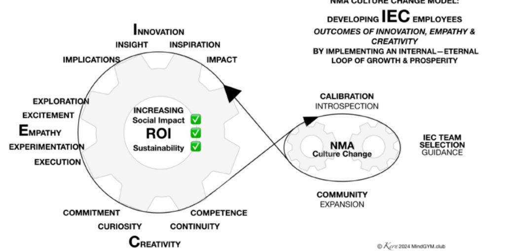 IEC Model